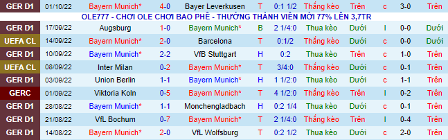 Komentar, odds Bayern Munich vs Viktoria Plzen, 23:45 pada 4 Oktober - Foto 2