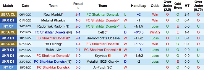 Periksa sudut Shakhtar Donetsk vs Real Madrid, 2:00 pada 12 Oktober - Foto 1