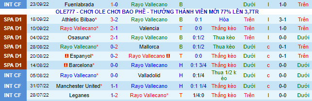 Prediksi dan peluang Vallecano vs Elche, pukul 2 pada tanggal 4 Oktober - Foto 2