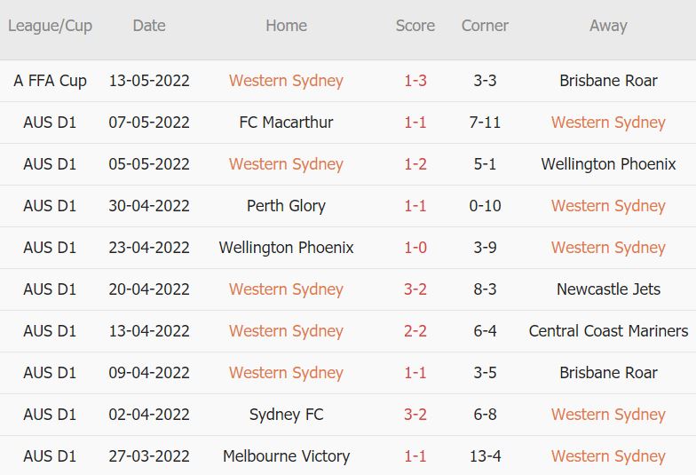 Taruhan sudut WS Wanderers vs Perth Glory, 11 pagi pada 9/10 - Gambar 1