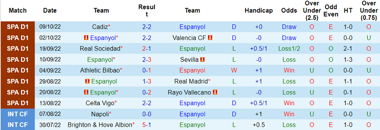 Soi kèo tài xỉu Espanyol vs Valladolid hôm nay, 23h30 ngày 16/10 - Ảnh 1